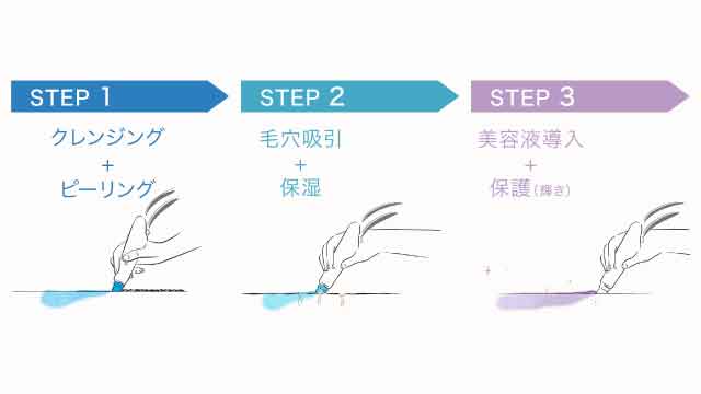 一度の施術で6つの機能